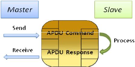 emv apdu commands list